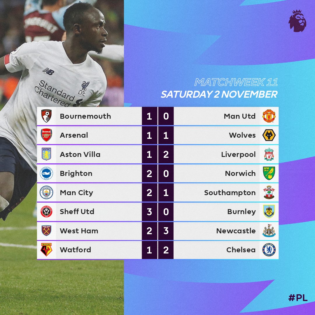 premier league results