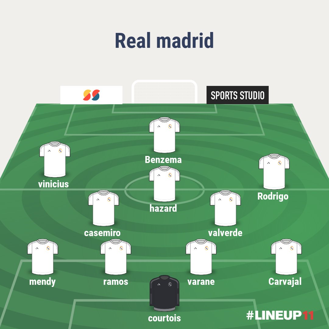 Lester25705374's tweet photo. @EduAguirre7 Si buena intensidad pero me parece que hazard va a dar más resultado como media punta debería jugar el madrid haci https://t.co/ZL1U2zfCD6