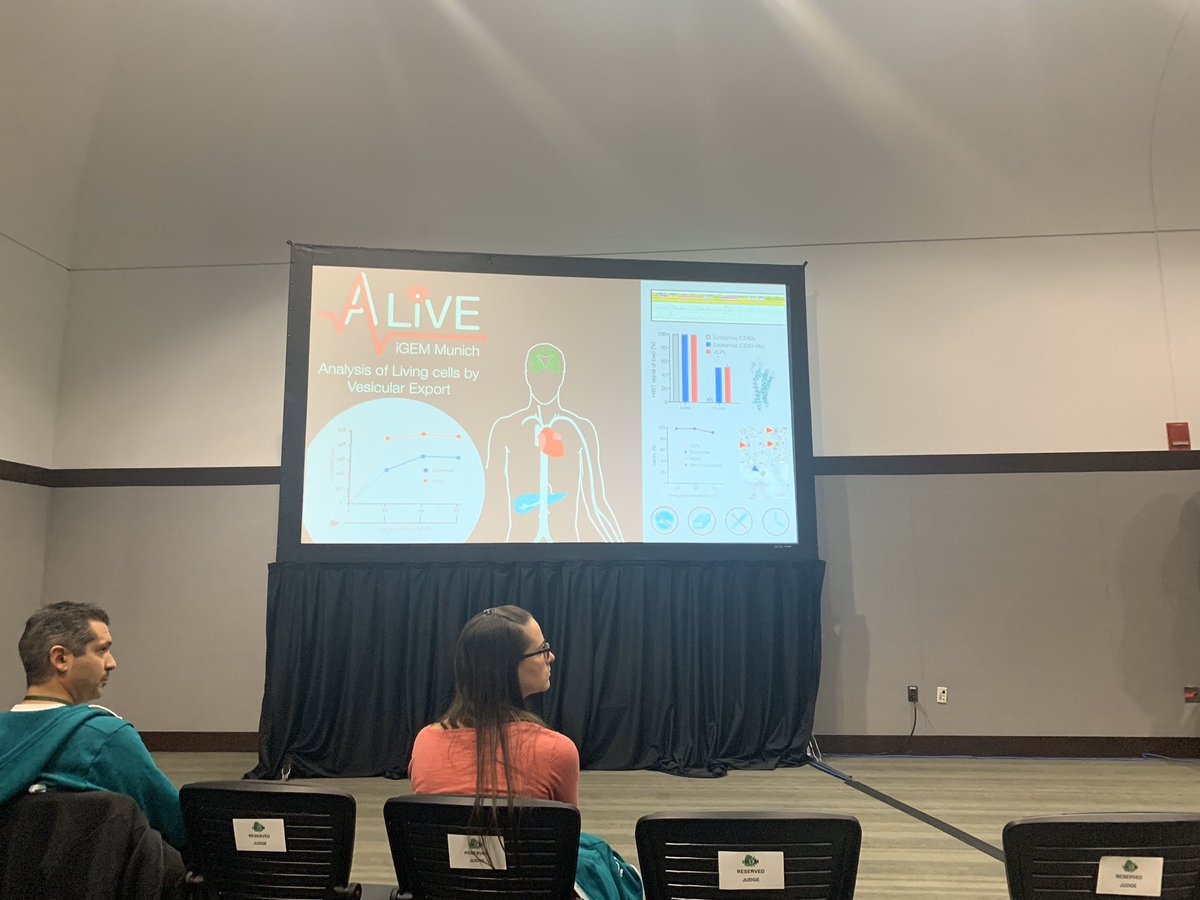 Analysis of Living Cells by Vesicular Transport #Alive <a href="/iGEM_Munich/">iGEM Munich</a> #iGEM2019 #GiantJamboree