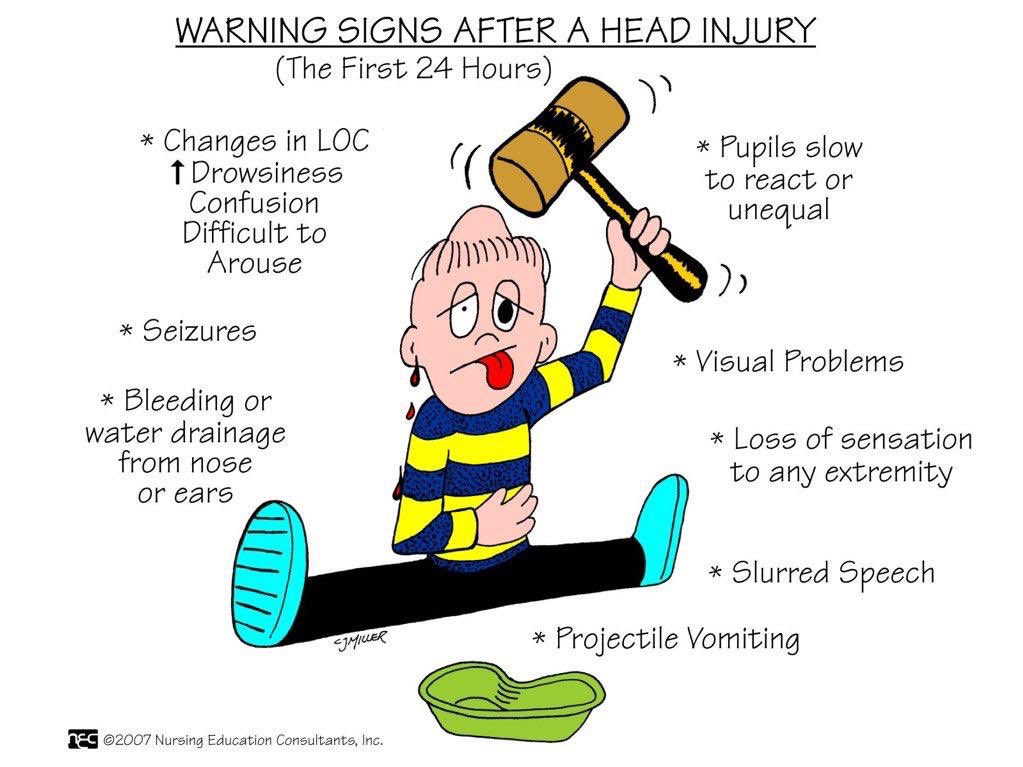 Traumatic Brain Injury M Y W A Y I C U E R mywayER traumatic-brain-injury-m-y-w-a-y-i-c-u-e-r-mywayer