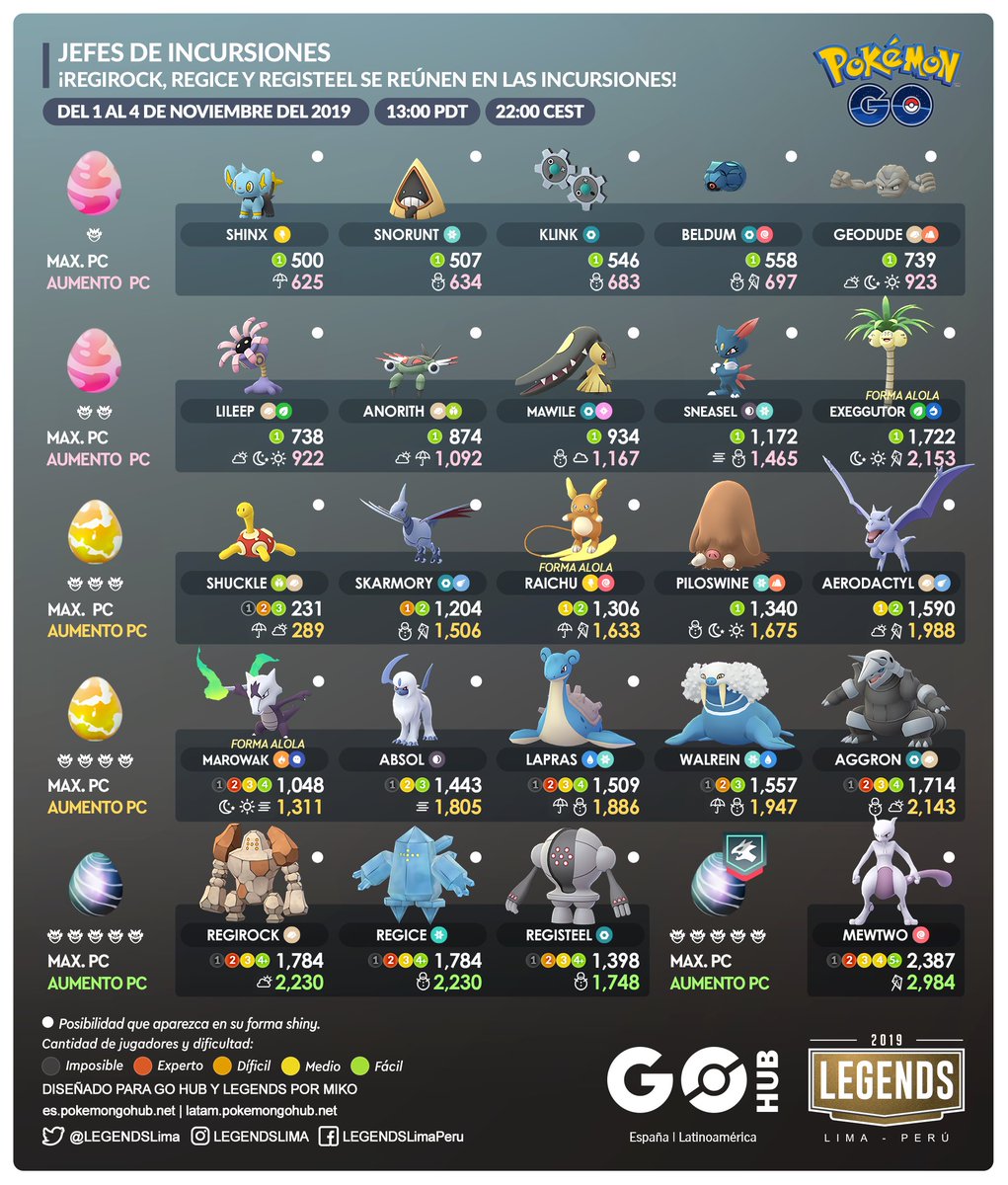 current legendary raid pokemon go