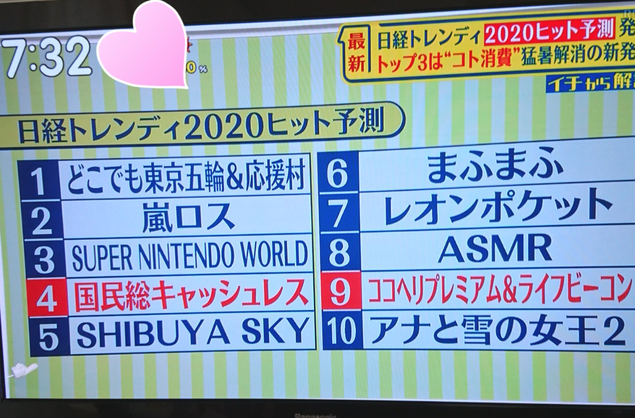 ゆー まふまふさんおめでとうございます アナウンサー まふまふの発音おかしいです ㅁ ひでさん 顔だししてないのに東京ドーム アニメのキャラ的な 違います 歌い手さんです 日経トレンディ まふまふさん シューイチ T Co