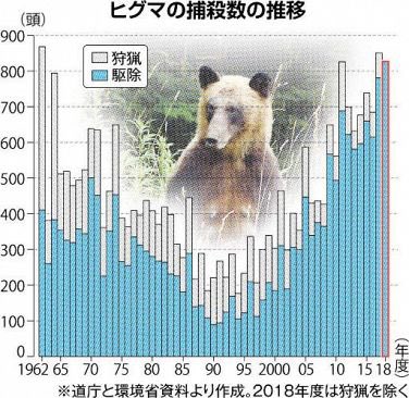 北海道新聞 報道センター@札幌 on X