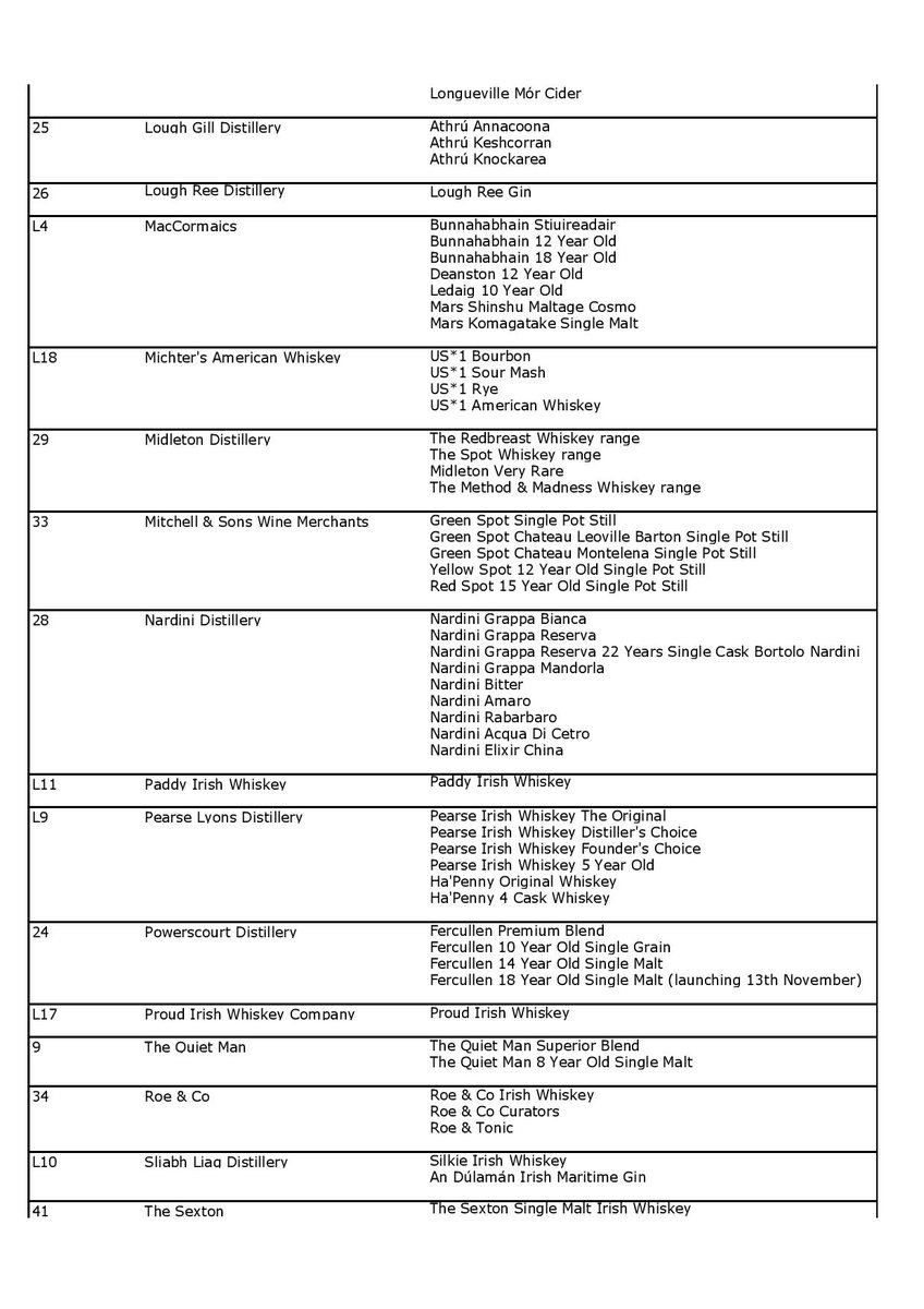 Another year, another @WhiskeyLiveDub! As always, I can't wait till the actual day to start my planning, so like last year I've pulled together of the individual samplings that will be on offer into a single list. #WLD19 1/2