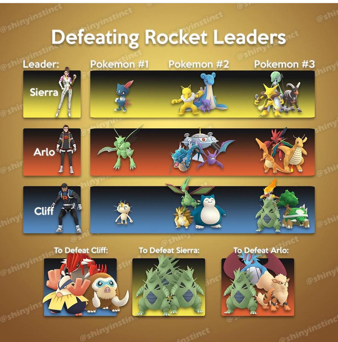 Pokémon Hub on Twitter: "Rocket Leader Arlo Counters guide has been published! Good luck, he's not easy! https://t.co/3m4EAToz33" / Twitter