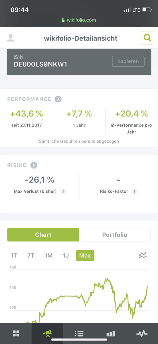 valueCampus's tweet photo. Value Investing mit stark fokussierten Portfolios (Focus Investing - Know what you own) ist mit stärkeren Schwankungen versehen, bietet aber langfristig die größten Renditechancen. Mr. Market realisiert oft erst spät, dass er falsch lag. #wikifolio #valuecampus https://t.co/BATAj12SNP