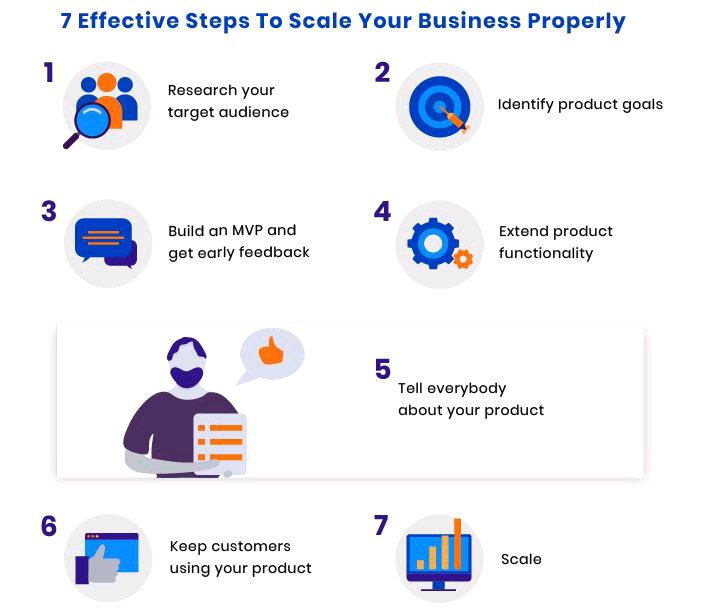 Vitarag3's tweet image. 7effect step to scale your business properly 
#usefulltips #seo #SEM #DigitalMarketing #SocialMedia #twitter #Pinterest #facebook #instagram #affiliatemarketing