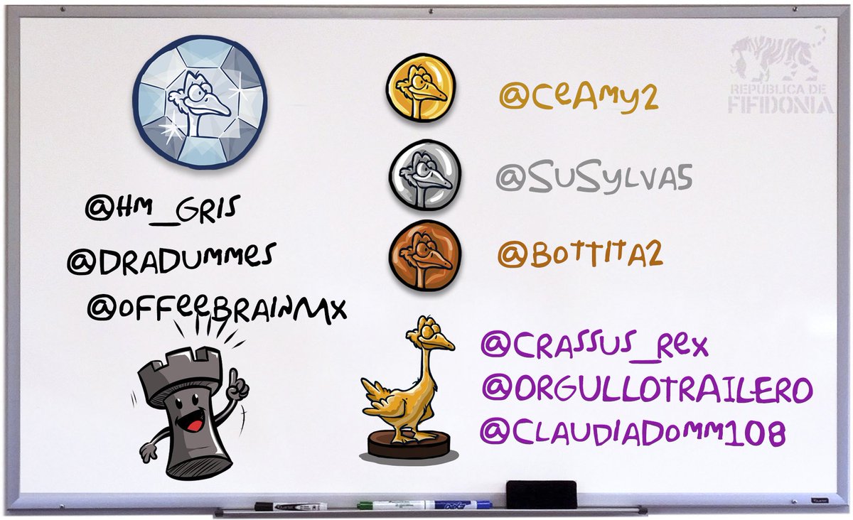 BalderasM_LR's tweet photo. #RetoGanso - 41 - Ganso Vs El Ajedrez - Cuadro de Honor.

Felicidades a todos, magnífico trabajo, sigan entrenando. 

💎: @hm_gris @DraDummes @offeeBrainMx
🥇: @CeAmy2
🥈: @SuSylva5
🥉: @BotTita2
🏆: @Crassus_Rex @ORGULLOTRAILERO @ClaudiaDomm108

Gracias por jugar.

#FelizSabado https://t.co/caoljER51t