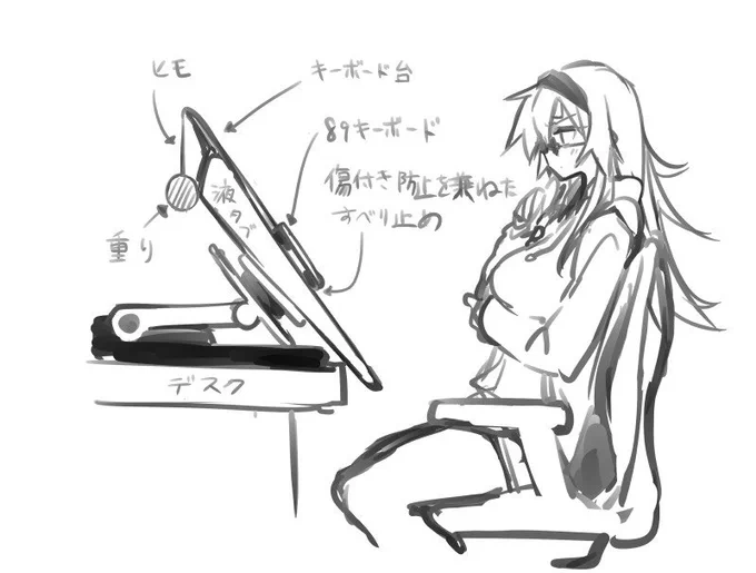大型Cintiqにおけるショートカット用キーボードの置き場所。
今は上部に海外製の台を取り付けてるんだけど、肩こり防止&快適作業のためには左手と、ペンを持つ右手を同じ高さにしたい。
図みたいな感じで、キーボードをひっかけるフックと重りがついた紐でなんとか解決できないかな…。 