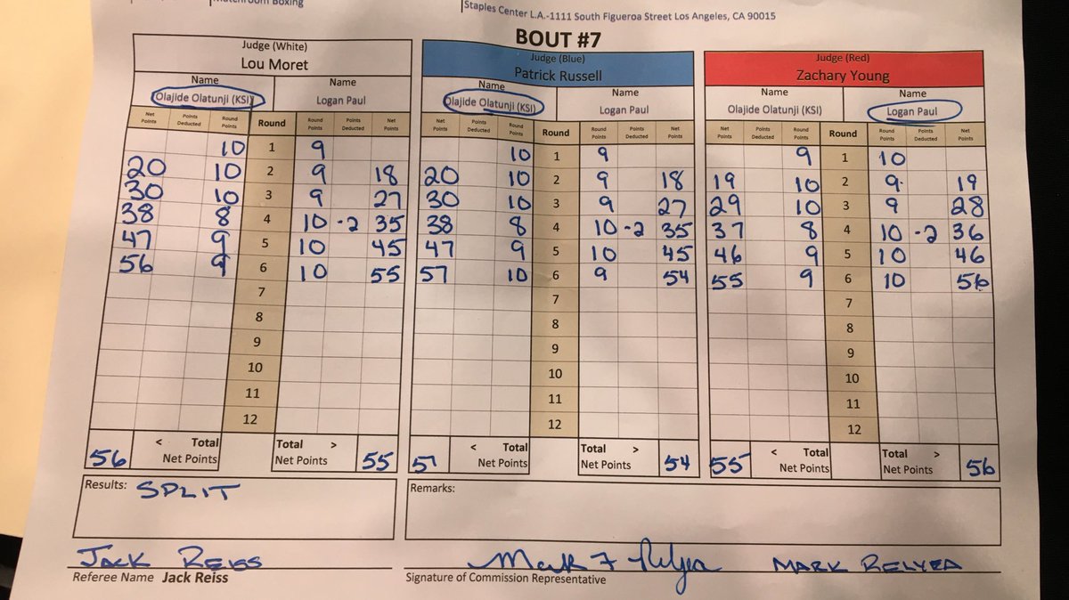 Dazn Boxing The Scorecards For Tonight S Main Event Ksiloganpaul2