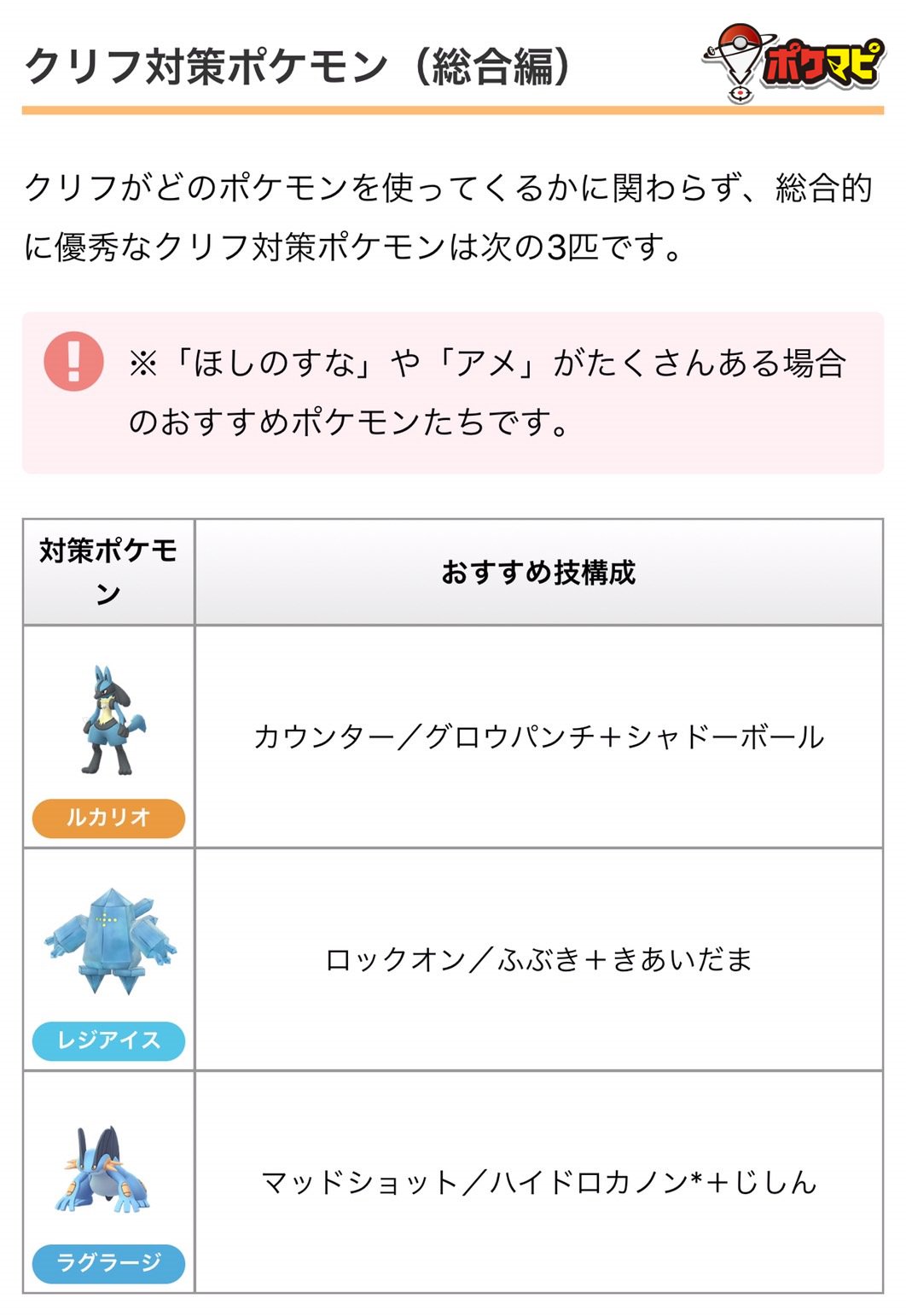 ポケモンgo攻略情報 ポケマピ Goロケット団のリーダー対策について 総合的に優秀な対策ポケモンをまとめました 詳細はこちら T Co 3pnpklpk ポケモンgo Rtで当選確率アップ T Co Py0vhapqy4 Twitter