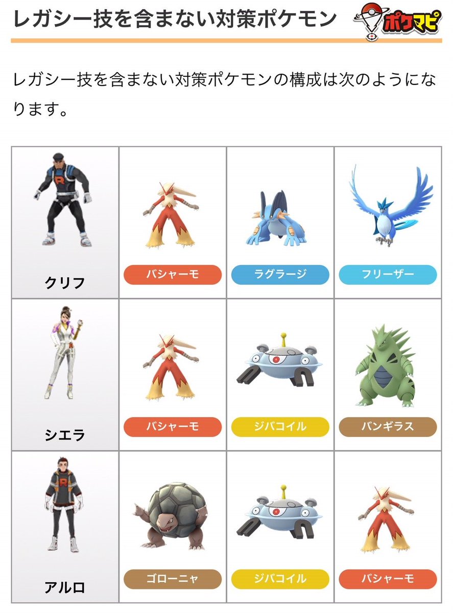 いろいろ 優秀 ポケモン まとめ