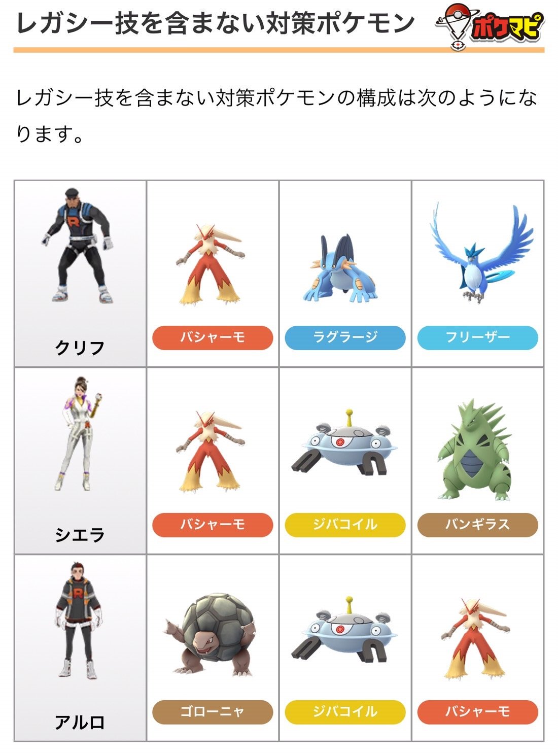 تويتر ポケモンgo攻略情報 ポケマピ على تويتر Goロケット団のリーダー対策について 総合的に優秀な対策ポケモンをまとめました 詳細はこちら T Co 3pnpklpk ポケモンgo Rtで当選確率アップ T Co Py0vhapqy4