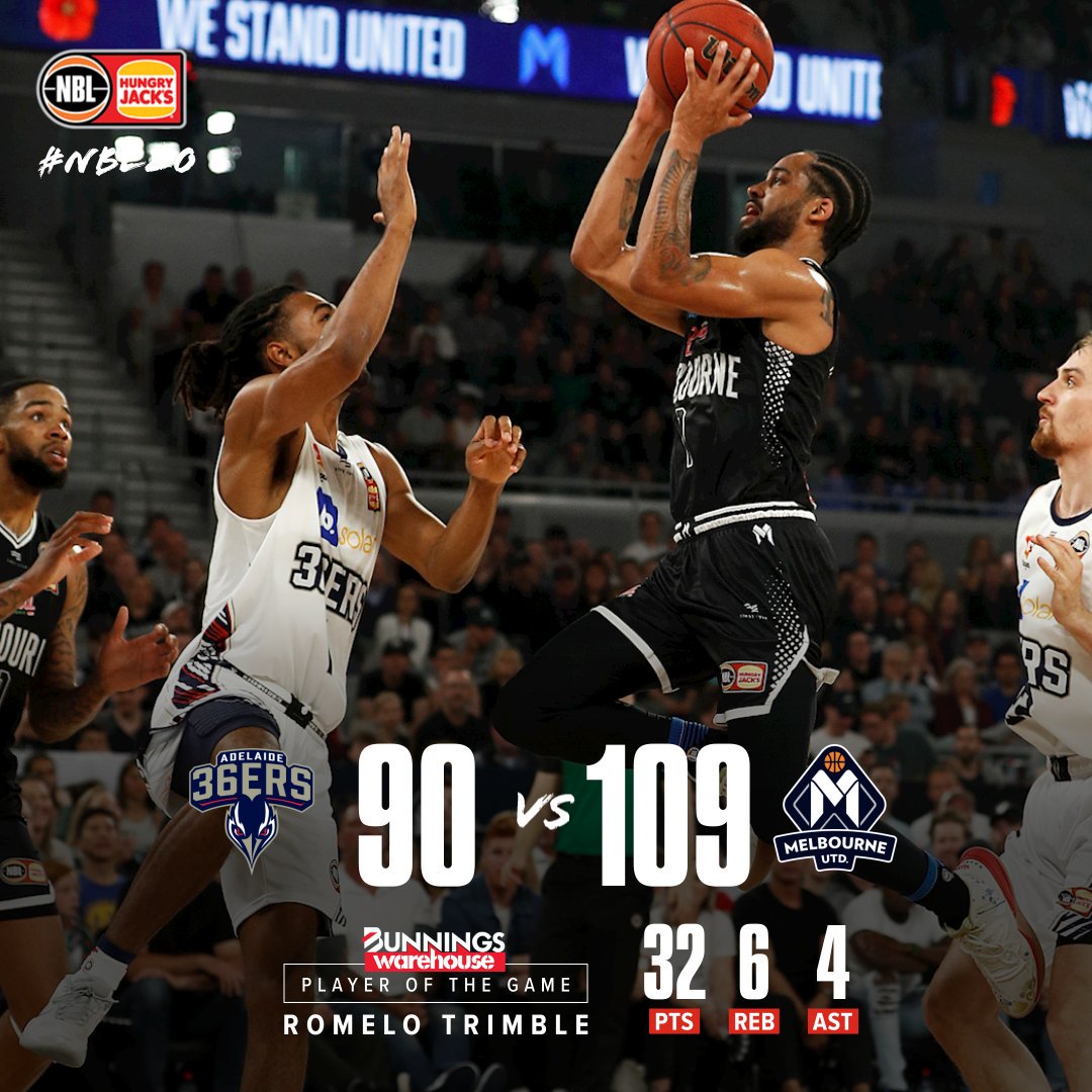 NBL's tweet photo. After their slow start to #NBL20, @MelbUnitedHQ continue to roll, coming away with their 4th straight W, beating the @Adelaide36ers 109-90.
Melo Trimble dropped a season-high 32 points on his way to claiming Bunnings bragging rights 🙌
#ADEatMEL https://t.co/GvHStl3lyG