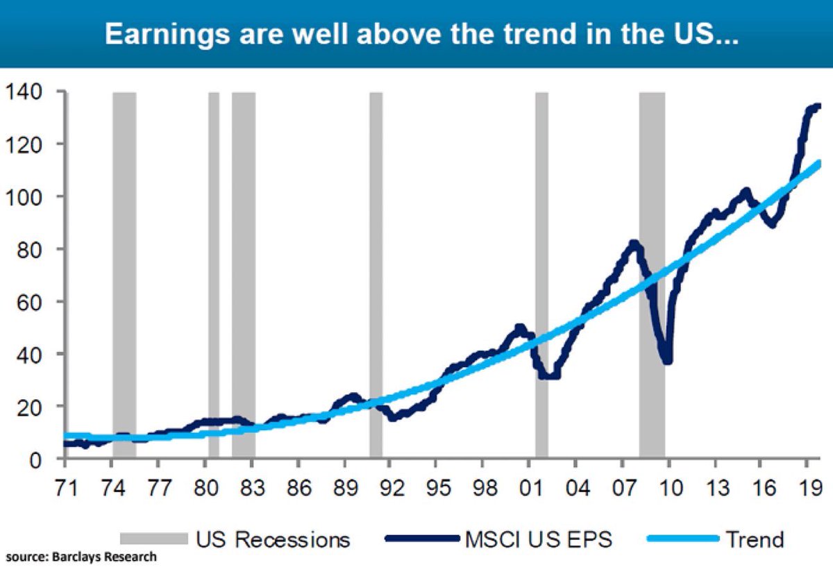 Ei Earnings Chart