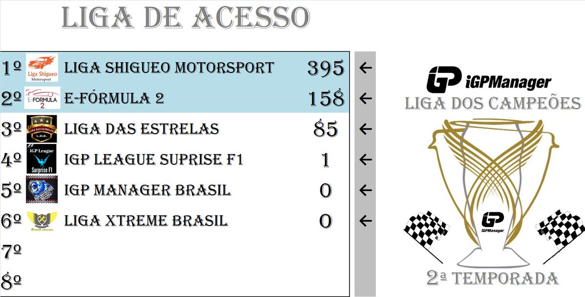 FormulaIgp's tweet photo. Resultado da sétima etapa da Liga dos Campeões e Acesso @jackbasford https://t.co/H1V1dlEQ4J