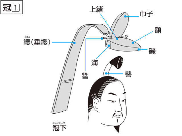 水原紫織 本物黒酒 特攻兵器 原爆 緊急発売 T Shikurin そもそもあんな長い纓 を前に傾くほど立てちゃった墨色の写真の明治天皇の姿が 滑稽なわけですよ よく見て この纓は前に傾いていますからね セピア色の写真の本物の睦仁が 二重天皇の真実