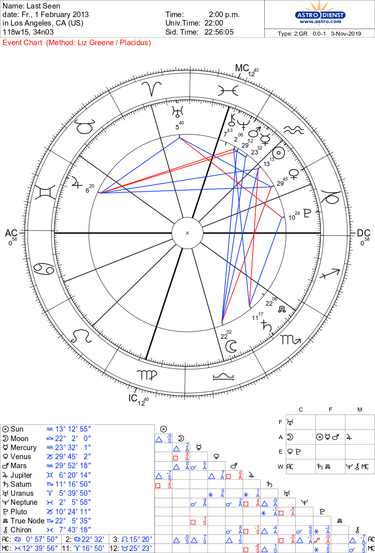 Theory 1Elisa was tragically murdered by someone she had just met, possibly a hook up, minutes after the video was taken. Basing off that theory we erect this “last seen” chart at 2pm PST on February 1st. This is the supposed time stamp for the elevator video.