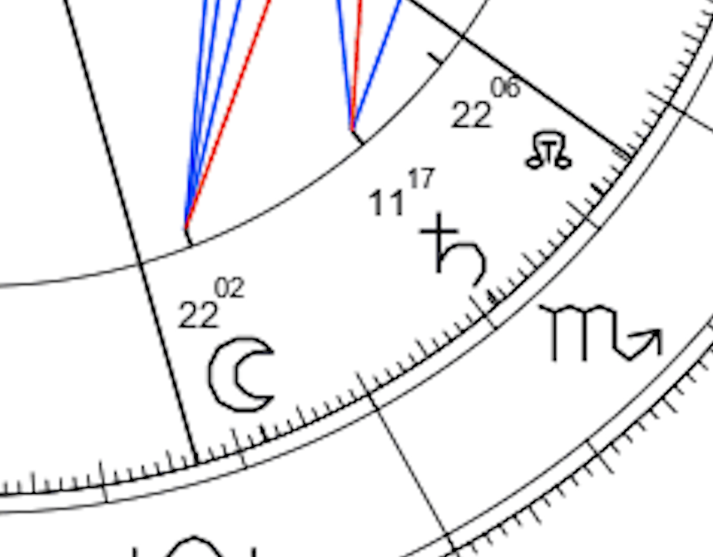 The moon is in Libra the 5th house which represents fun, but also encapsulates hotels, dance halls, & sensual fun to name a few things. Libra is ruled by Venus, planet of love & beauty, which is tragically found in the 8th house of sex & death.