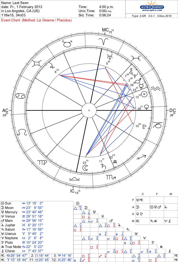 Theory 2Supposing this was a murder, Elisa was not murdered moments after the elevator video as is widely speculated. Based off this we build a new last seen chart, changing the time to 4pm on the same day.