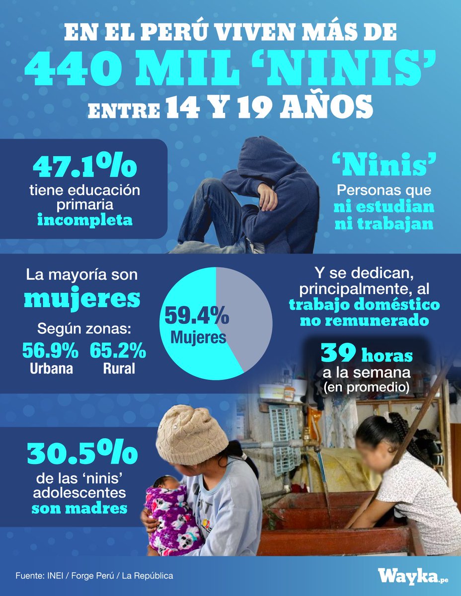 CAPLAB3's tweet image. Vamos a renovar el Congreso y desde Caplab nos preguntamos qué propuestas se están elaborando para respaldar la educación técnica en el país. #LaCarreraEsHoy