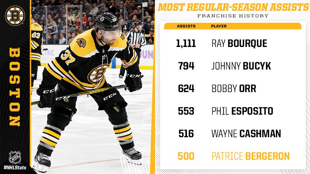 Patrice Bergeron is the sixth player 