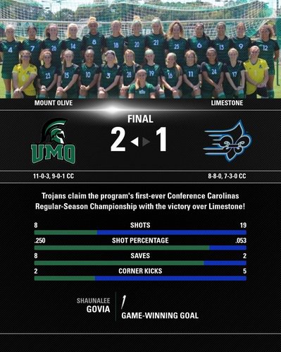 UMO Trojans (@umoathletics) on Twitter photo .<a href="/UMO_W_Soccer/">UMO Womenâs Soccer</a> Wins the <a href="/ConfCarolinas/">Conference Carolinas</a> Regular-Season Championship with a 2-1 victory over Limestone. The title is the first-ever in program history!!! #TrojanSports #Champions #TourneyBound .<a href="/UMO_W_Soccer/">UMO Womenâs Soccer</a> Wins the <a href="/ConfCarolinas/">Conference Carolinas</a> Regular-Season Championship with a 2-1 victory over Limestone. The title is the first-ever in program history!!! #TrojanSports #Champions #TourneyBound