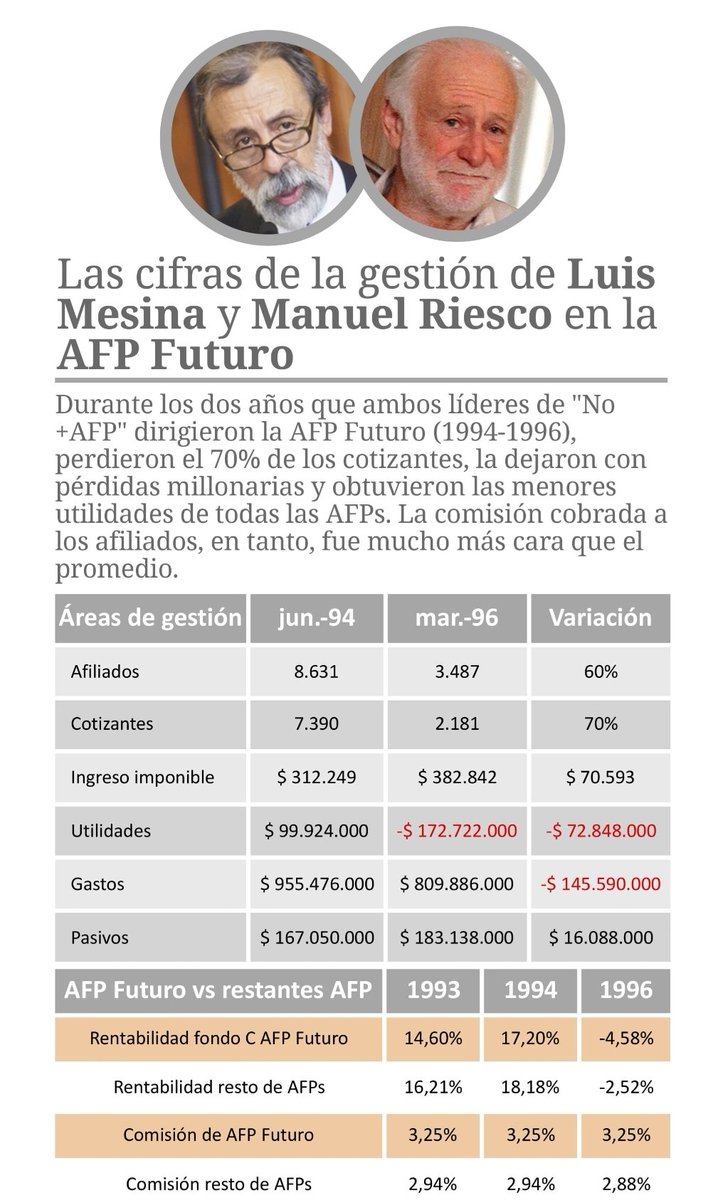 AlexisPozoEbner's tweet photo. @alcaldesoto @PaolaPonceMagid @KarlaEnAccion @JoaquinLavin https://t.co/rly3OrRRON https://t.co/GJWXr4yMIu