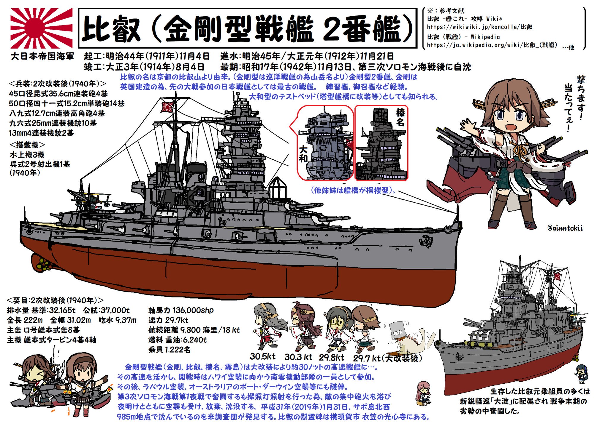 扶桑 على تويتر 一般人には同じように見える2種を貼る