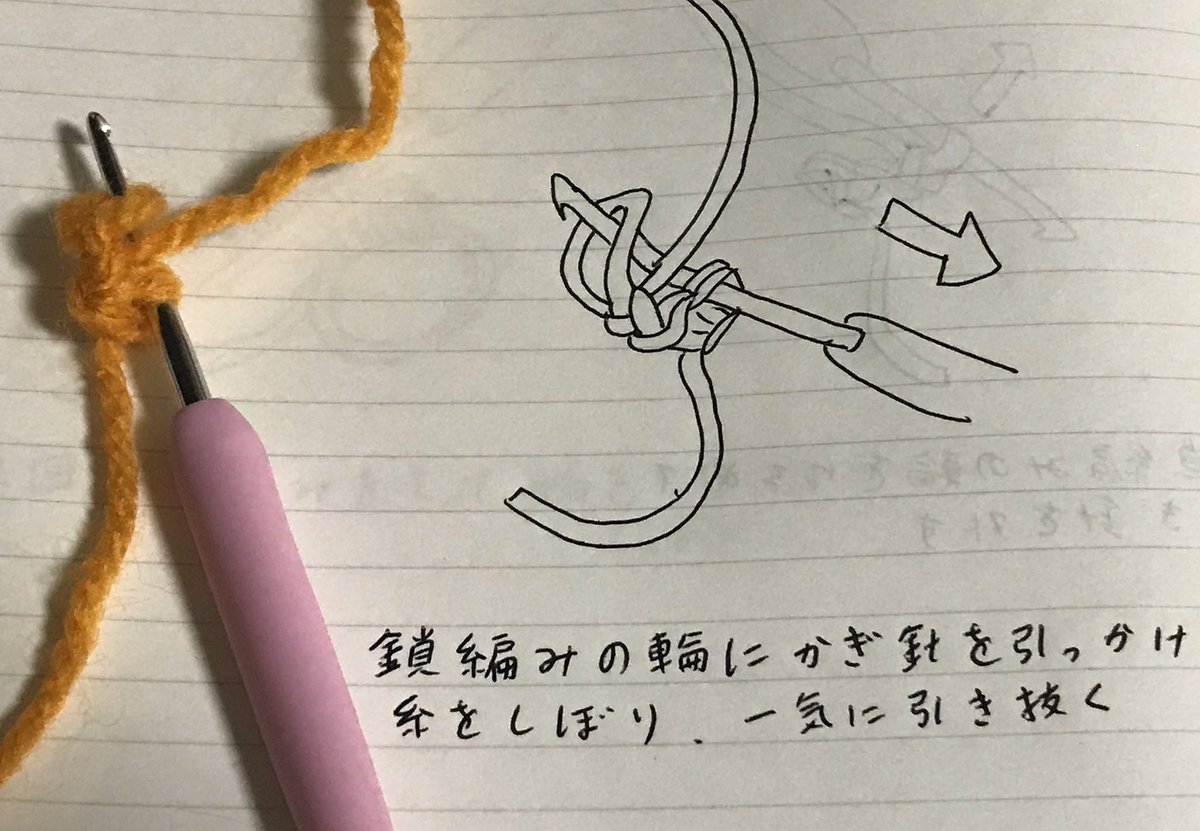 あびす あみぐるまー Twitterissa 先端が鋭い角の編み方を公開しようと思います 並太 オレンジ 中細 黄緑 でここまで尖ります 注意 1 独自のやり方です もっと良いやり方があるかもしれません 2 分かりづらいところがあったらごめんなさい 気軽に質問し