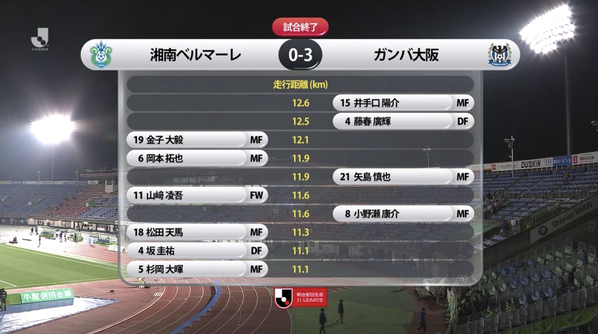 A Twitter Ft 湘南戦 総走行距離 スプリント回数 シュート数 藤春が戻ってきたぞ Www