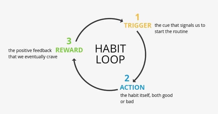 Here’s my blog about how to break and create a new habit. We will all have items we are working on- this should help you realise how to put that in place!  https://newtothepost.wordpress.com/2019/03/04/habits-why-we-need-change-them/