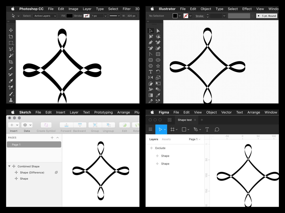Creating a duplicate, then using boolean difference (XOR) on the two shapes is a good edge case to test for. Thankfully, most of the design tools I tried handled it well.