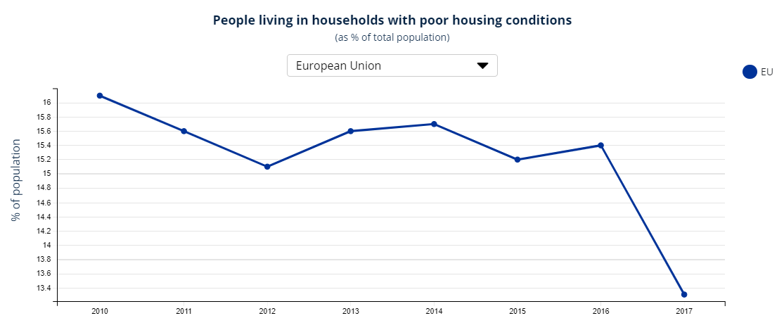 EU_Commission's tweet photo. Do you want to find out how your country fares with regards to living and working conditions, education, climate change and innovation?

Visit our interactive visualisation tool and compare your country to other European countries: https://t.co/8xZeOSEeo2 #SDGs https://t.co/uX9xzvSTiS