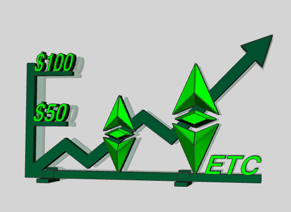 4irEtc's tweet photo. #Ethereumclassic chart. $ETC is growing!

You may need to modify the price list within three years.😁

Green growth arrow!!

#Ethereumclassic #immutability #ETC #3dmodeling #3DPrinting #3Dprint #chart https://t.co/uKOz6W2Y8l