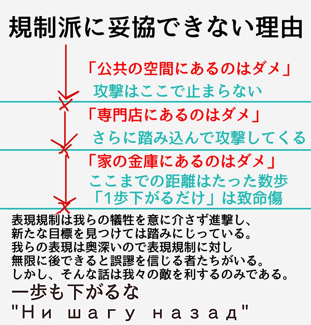 ゾーニング規制派は一歩引けば必ずもう1歩踏み込んでくる Togetter ゾーニング規制派は一歩引けば必ずもう1歩踏み込んでくる Togetter