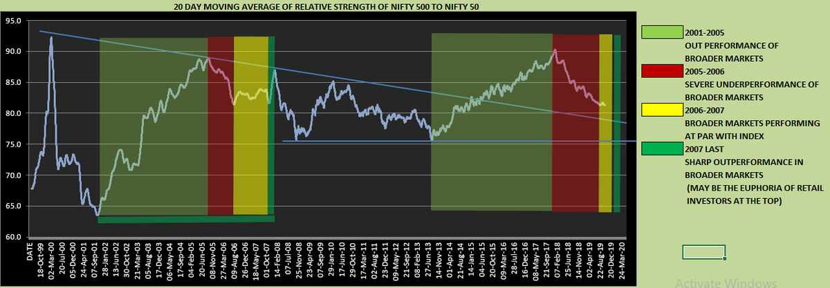 Stock Market Scientist On Twitter Correct Seby Weekly Monthly Rsi Of Many Stocks Is Now Showing Positive Divergences On Charts Good Time Ahead Https T Co Wgmqvdnkg1