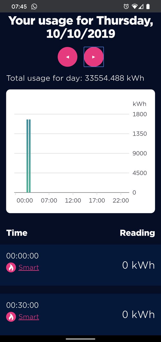 Skuldo's tweet image. Can someone tell me how the heck I could possibly use this much gas in one hour? @octopus_energy ?!!!

Heating wasn&apos;t even on. #SmartMeterFail