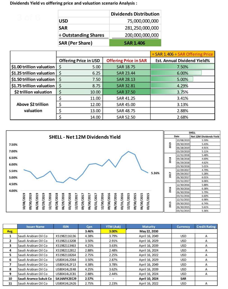 سهم اليوم ارامكو سعر كم كم سعر