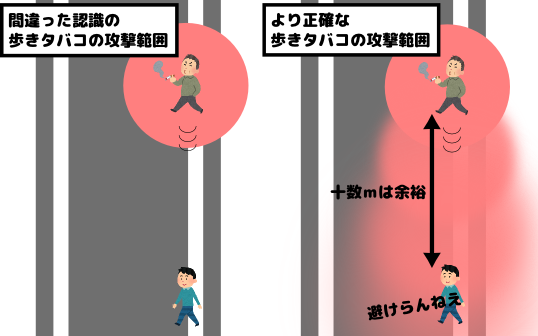 歩きタバコは滅ぶべし 歩きタバコの攻撃範囲が広すぎる 話題の画像プラス