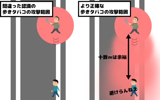 歩きタバコは滅ぶべし？歩きタバコの攻撃範囲が広すぎるwww