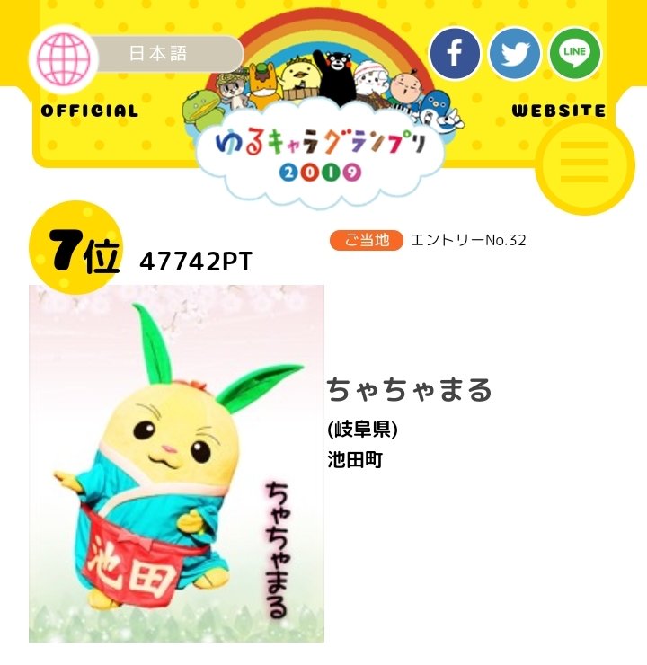 ちゃちゃまる ゆるキャラグランプリ19の 表彰式があったちゃちゃ Owo O なんと 7位だったちゃちゃ おともちゃちゃの応援のおかげちゃちゃね ありがちゃちゃ Owo O ゆるキャラグランプリ19 岐阜県 池田町 ちゃちゃまる 7位 おとも