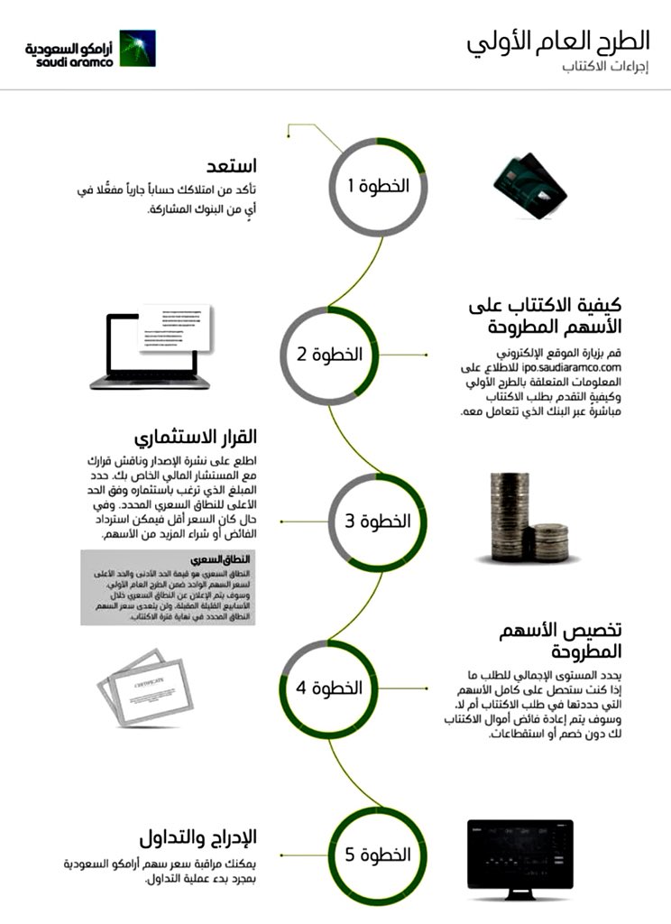 محمد الحربي On Twitter اقتصاد Saudi Aramco إعلان سعر تداول سهم