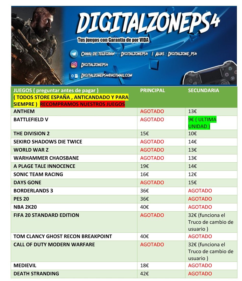 DigitalZonePs4's tweet image. 