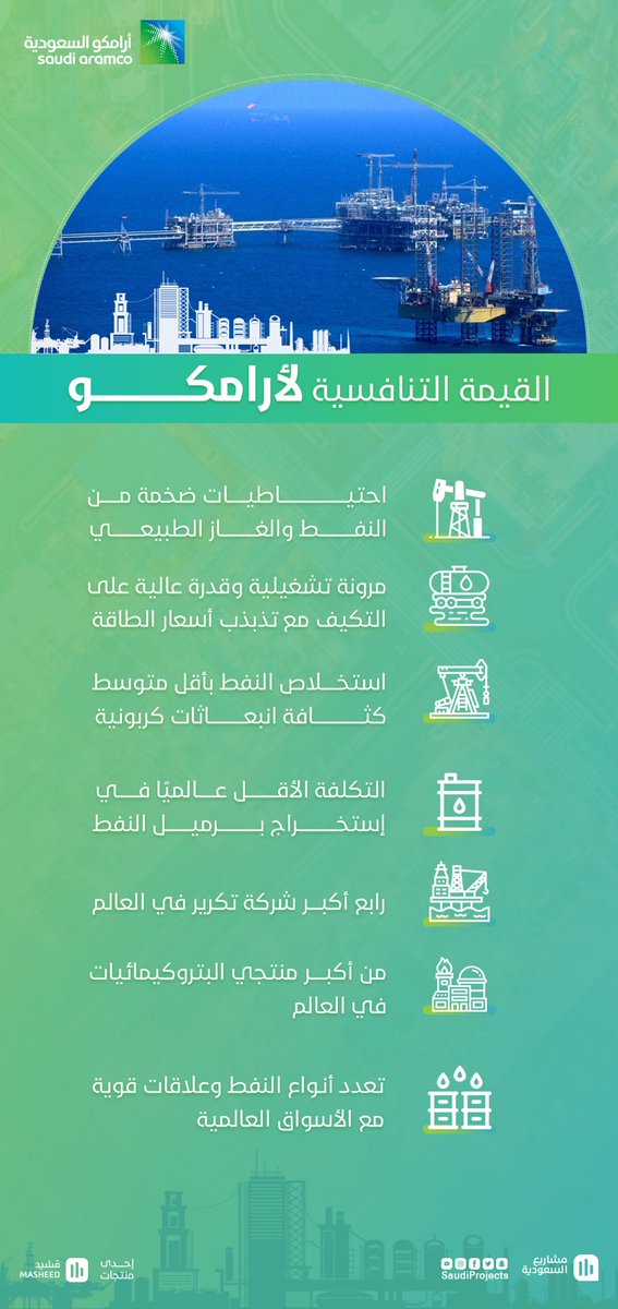 مشاريع السعودية On Twitter اليوم هو أول أيام اكتتاب شركة أرامكو