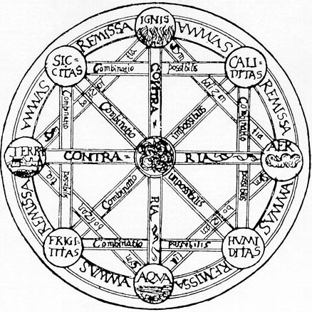 Leibniz in 17th century had a plan to create a universal language for doing calculations or ratiocinations as he called them. This program he dreamt would make human reason amenable to mathematics:  https://en.wikipedia.org/wiki/Characteristica_universalis