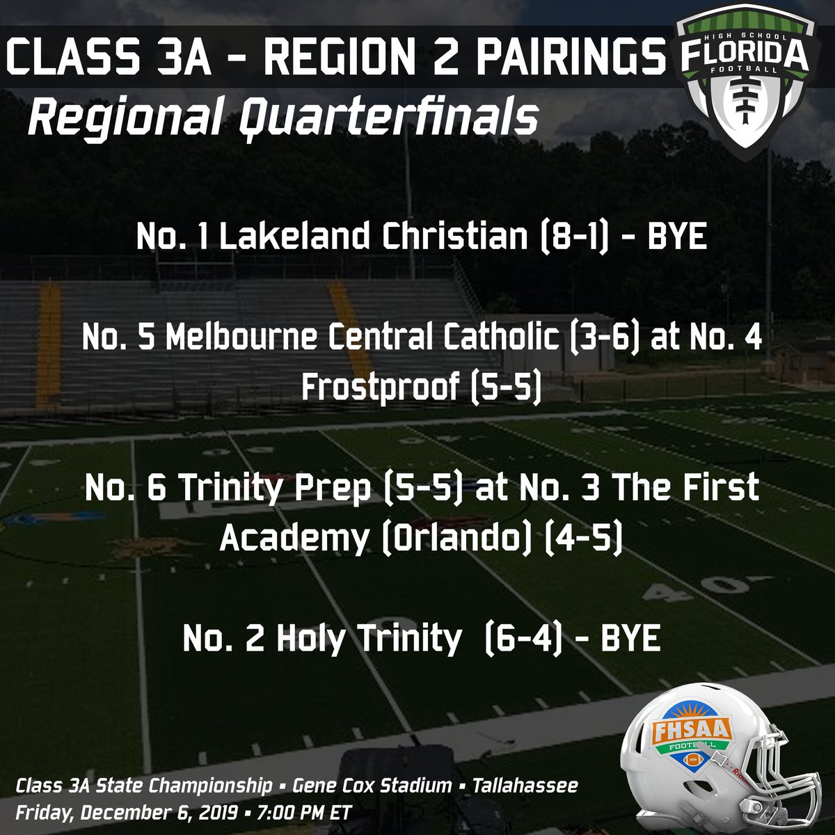 FloridaHSFootball.com (@flahsfootball) on Twitter photo Class 3A - Region 2 Quarterfinal Pairings:
BYES:
No. 1 @LCS_Football
No. 2 <a href="/HolyTrinityFTBL/">Holy Trinity Football</a>
QUARTERFINALS:
No. 5 <a href="/MCC_HighSchool/">MCC</a> at No. 4 <a href="/Bulldog_VFB/">Humble Dude’s</a>
No. 6 <a href="/TPS_saintsFB/">Trinity Prep Football</a> at No. 3 <a href="/TFAFootball/">TFA Football</a>
#flhsfb
BRACKET: flhsfb.com/2C9YULv Class 3A - Region 2 Quarterfinal Pairings:
BYES:
No. 1 @LCS_Football
No. 2 <a href="/HolyTrinityFTBL/">Holy Trinity Football</a>
QUARTERFINALS:
No. 5 <a href="/MCC_HighSchool/">MCC</a> at No. 4 <a href="/Bulldog_VFB/">Humble Dude’s</a>
No. 6 <a href="/TPS_saintsFB/">Trinity Prep Football</a> at No. 3 <a href="/TFAFootball/">TFA Football</a>
#flhsfb
BRACKET: flhsfb.com/2C9YULv