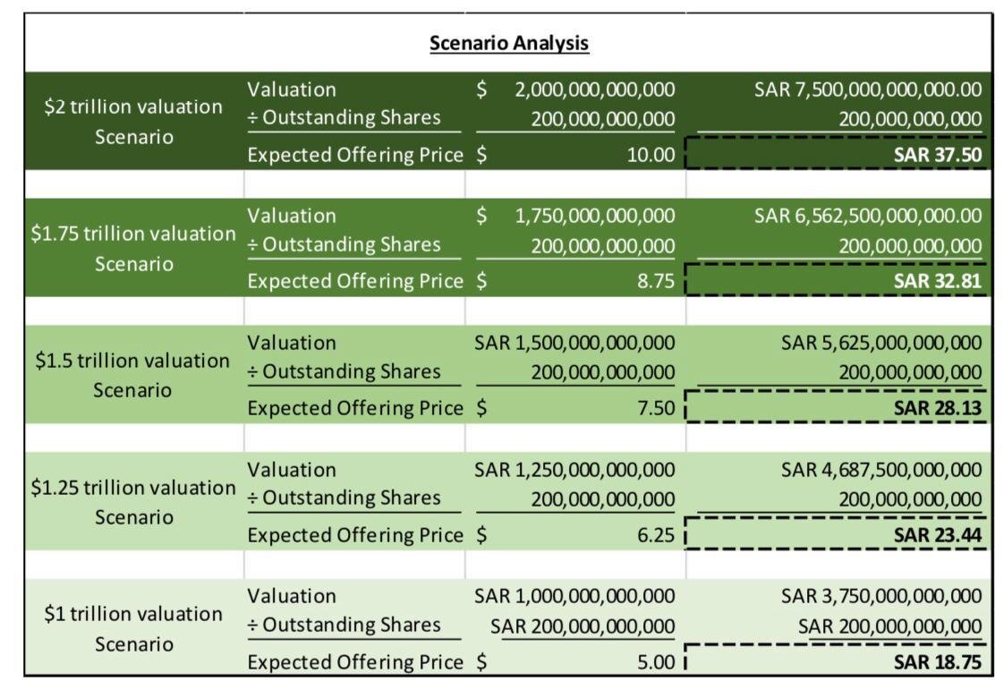 Ipo Aramco Hashtag On Twitter