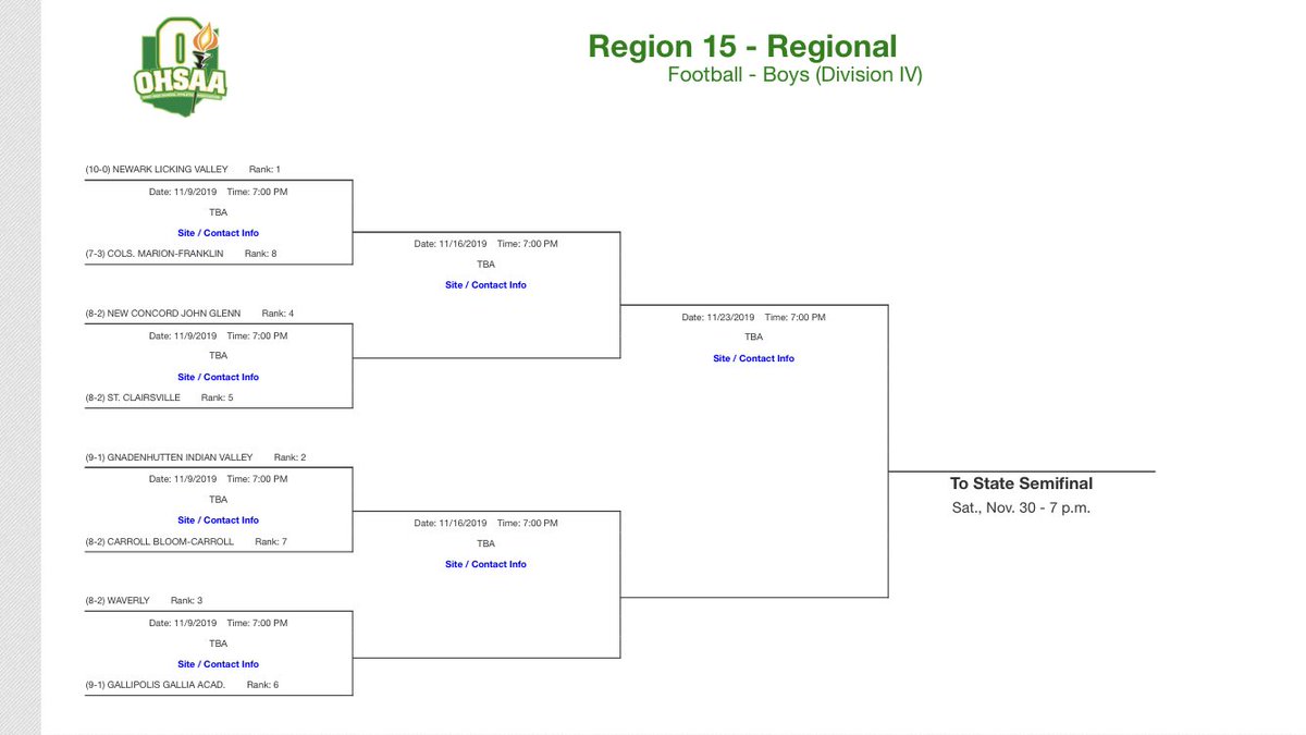 Here’s our warpath through the playoffs Braves Nation. 

And to think...we weren’t even supposed to be here. Let’s GO!!

#EmbraceTheChallenge