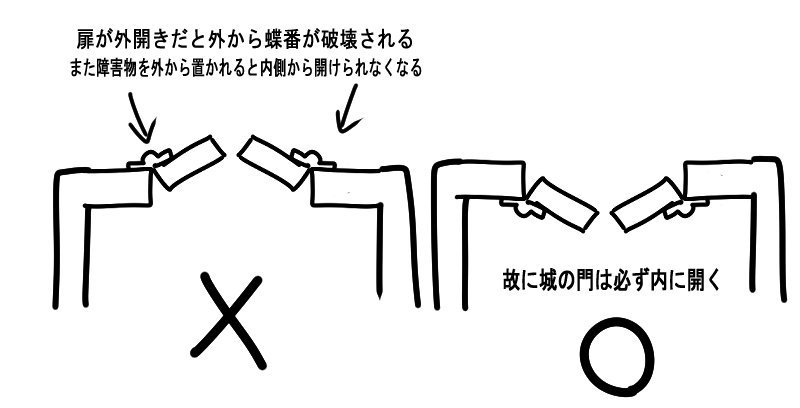 城の門が必ず内開きの理由 Togetter 城の門が必ず内開きの理由 Togetter